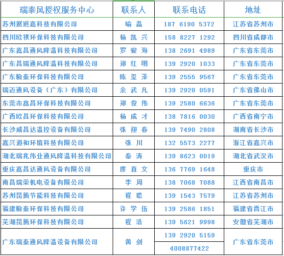 瑞泰風(fēng)抗疫活動(dòng)免費(fèi)降溫就近申請(qǐng)聯(lián)系信息