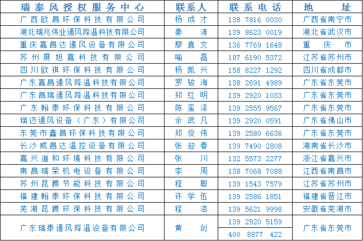 瑞泰風(fēng)關(guān)愛在行動，全民抗疫 瑞風(fēng)助力，瑞泰風(fēng)